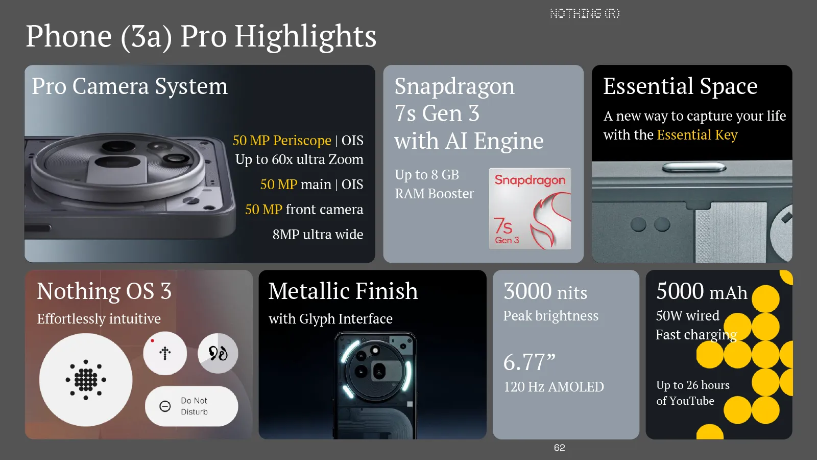 nothing phone 3a pro